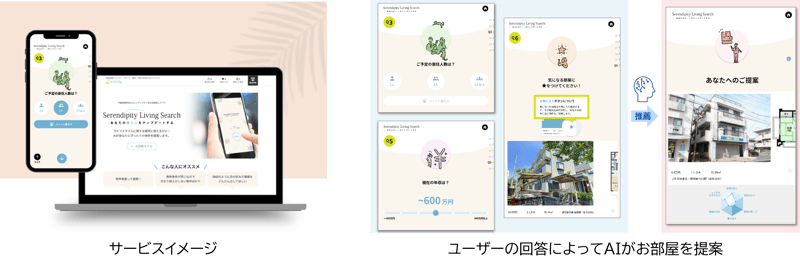 不動産賃貸物件のお部屋探しAIレコメンドサービスの構築