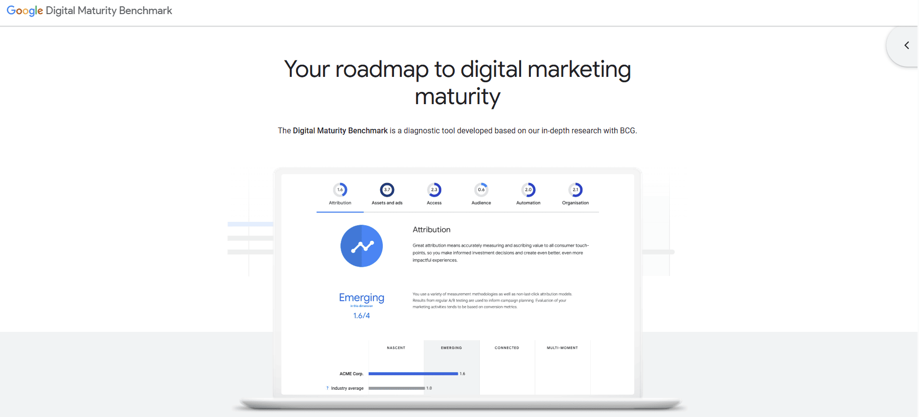 Digital Maturity