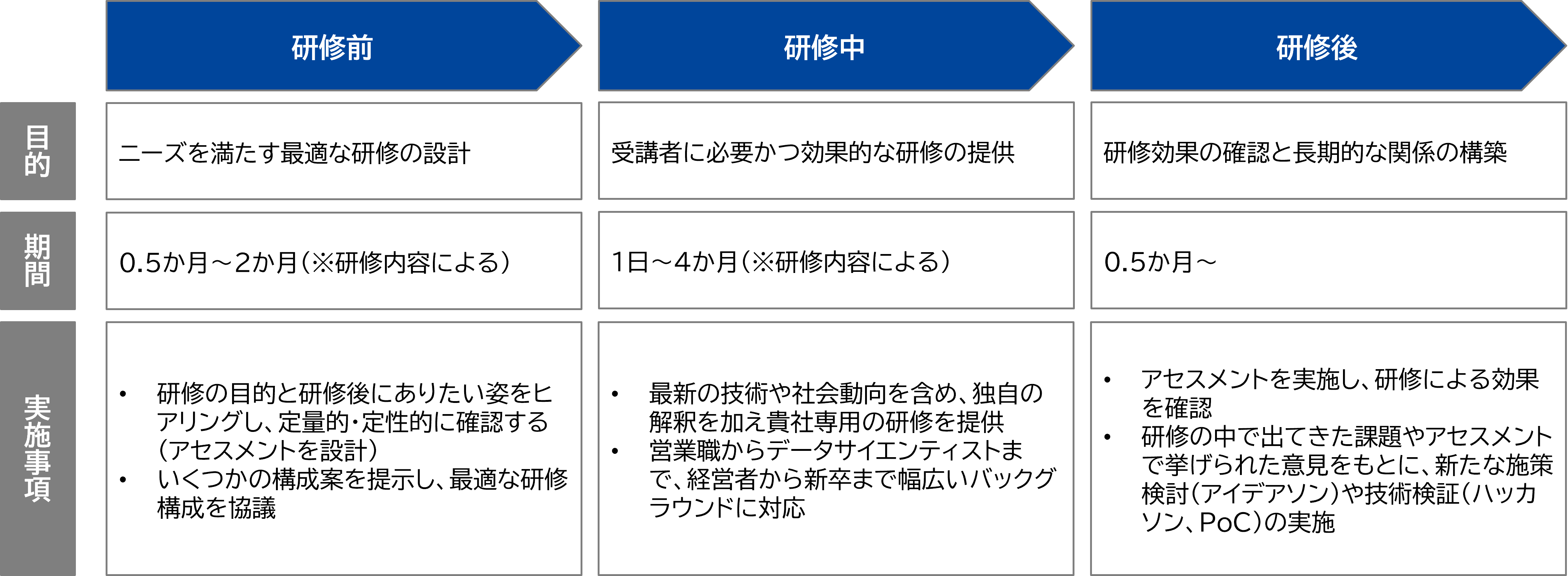 aidxtraining